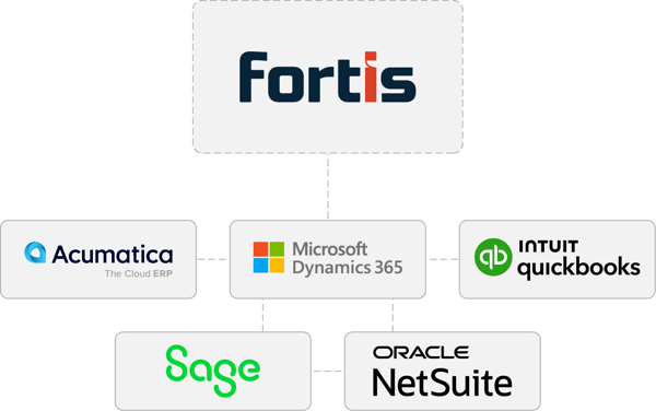 ERP Software Integrations ERP Software Integrations