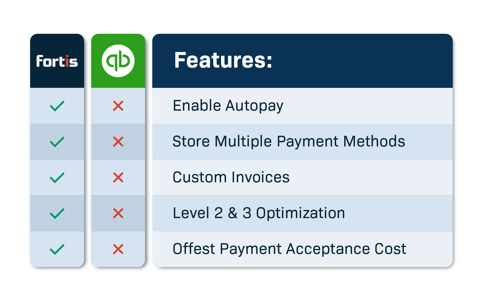 Fortis | Seamless Credit Card Processing for QuickBooks Users